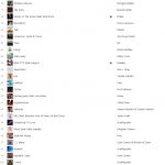 ITunes Top 100 Charts – The Latest List - J.Scalco