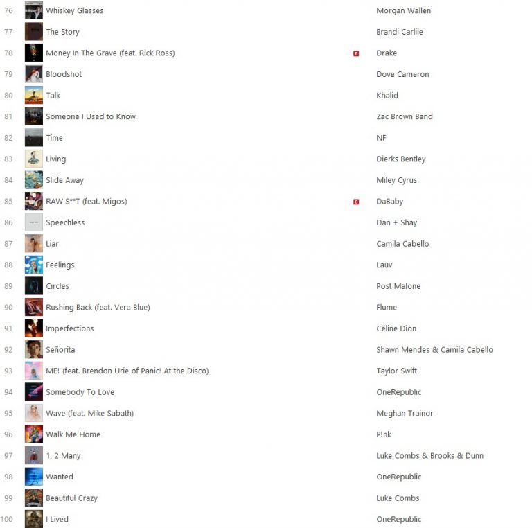 ITunes Top 100 Charts – The Latest List - J.Scalco