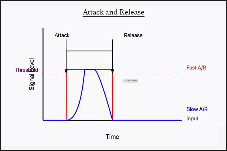 audio compression attack and release