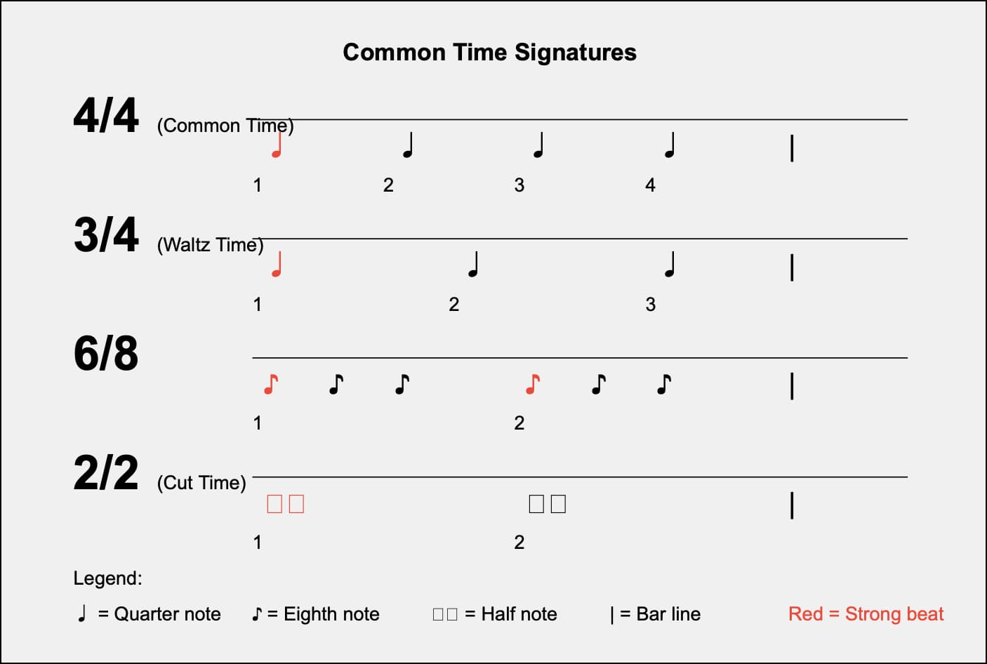 common time signatures