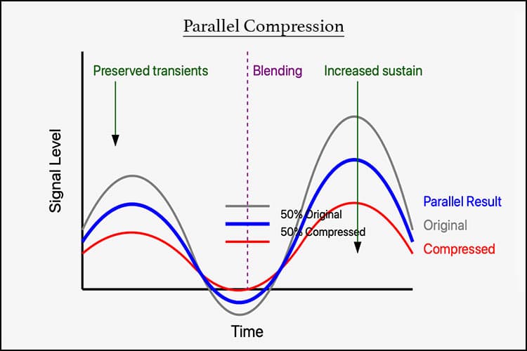 parallel compression