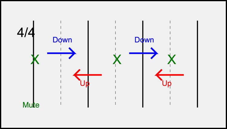 advanced guitar strum technique