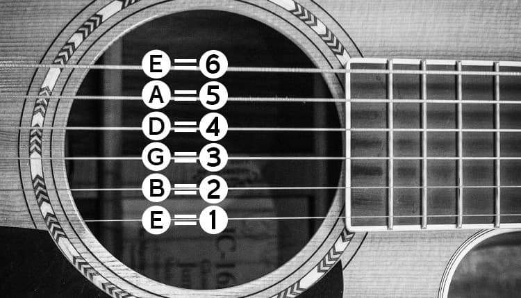 how to learn guitar tabs