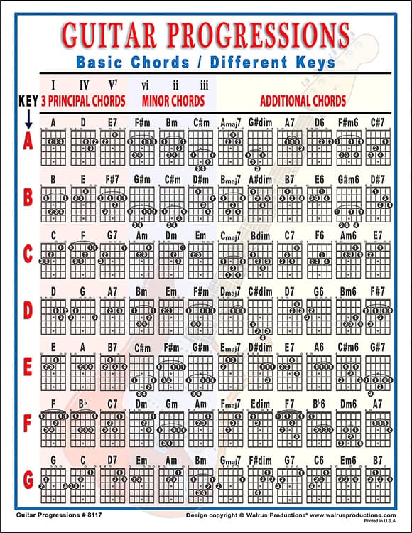 how to play guitar tab chords