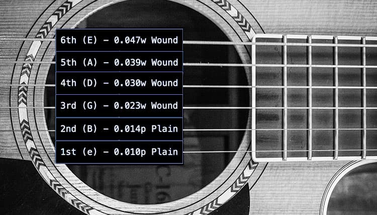 how to string an acoustic guitar