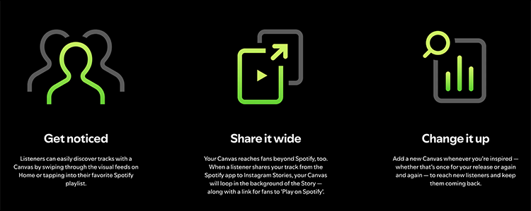 benefits of spotify canvas